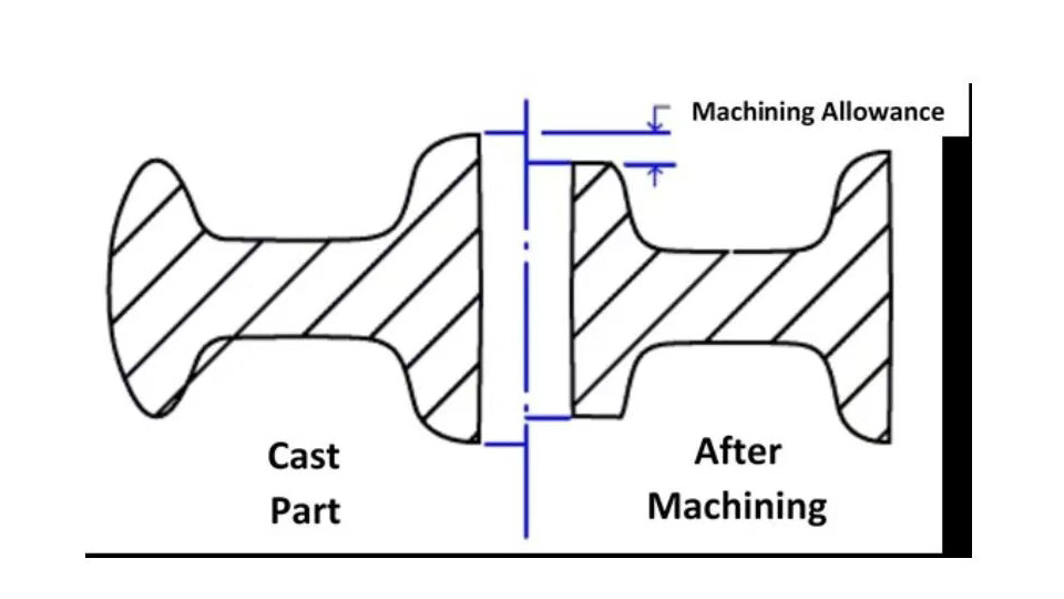 machining allowance