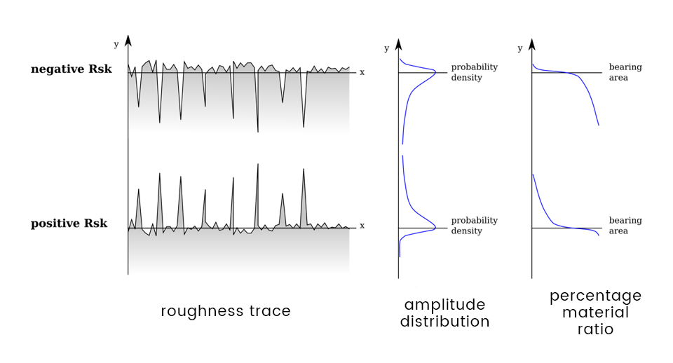 surface roughness basics